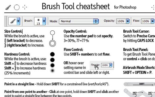 Adobe Brush Tool Cheat Sheet