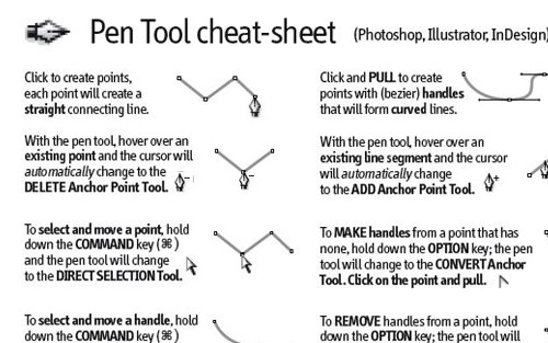 Adobe Pen Tool Cheat Sheet