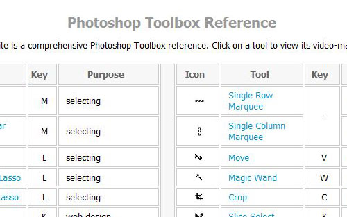 Photoshop Toolbox Reference