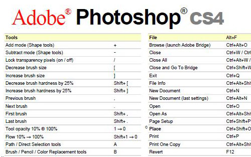 Adobe Photoshop CS4 Keyboard Shortcuts