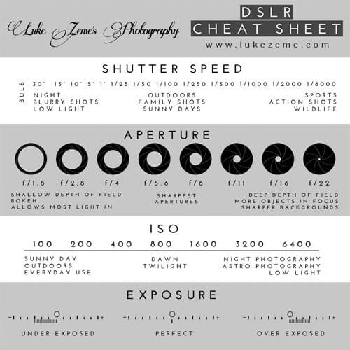 Photography Cheat Sheets