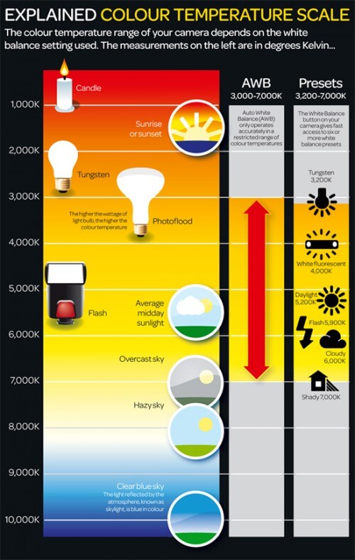 color-temperature_TPA