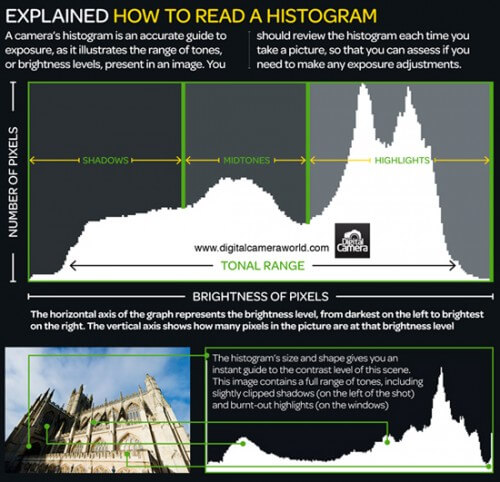 histogram_TPA