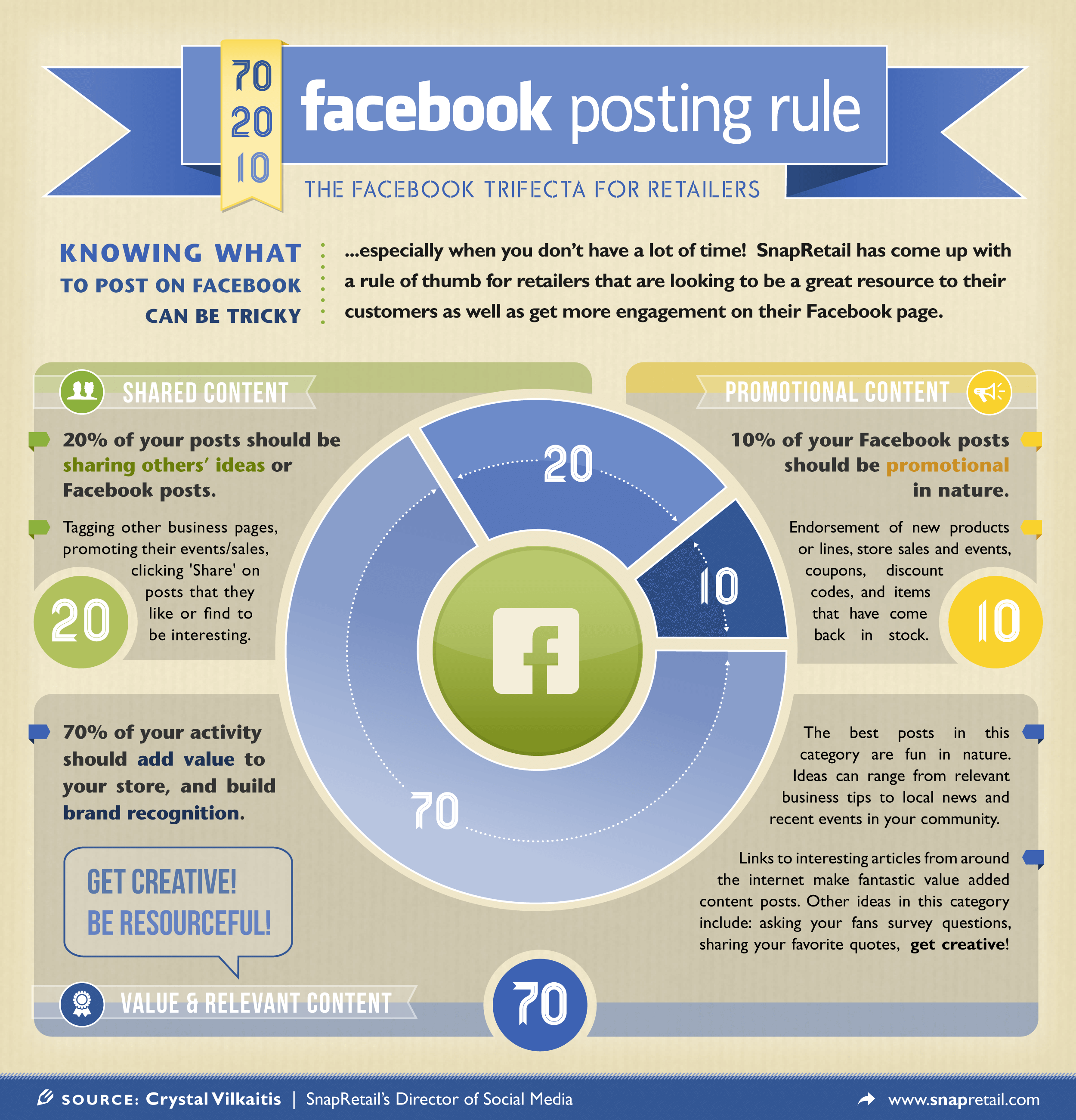 Facebook posting. Постинг. Tips on Internet marketing. Social Media marketing Rules Strategy. Инфографика правило 70 20 10.
