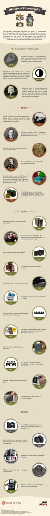 history of photography